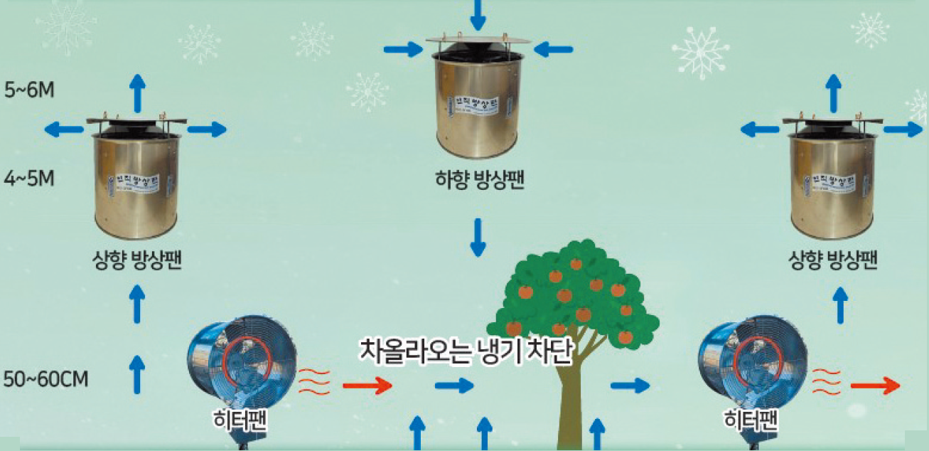 구성도